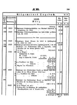 Grossherzoglich Hessisches Regierungsblatt 1853.djvu