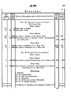 Grossherzoglich Hessisches Regierungsblatt 1853.djvu