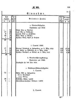 Grossherzoglich Hessisches Regierungsblatt 1853.djvu