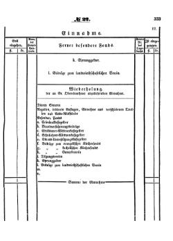 Grossherzoglich Hessisches Regierungsblatt 1853.djvu