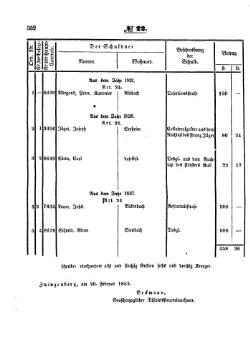 Grossherzoglich Hessisches Regierungsblatt 1853.djvu