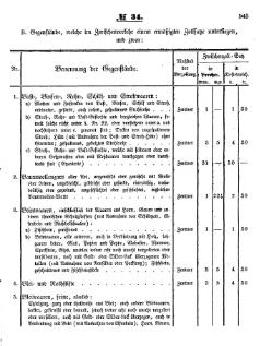 Grossherzoglich Hessisches Regierungsblatt 1853.djvu