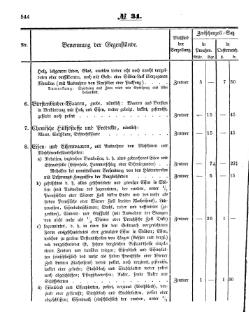 Grossherzoglich Hessisches Regierungsblatt 1853.djvu