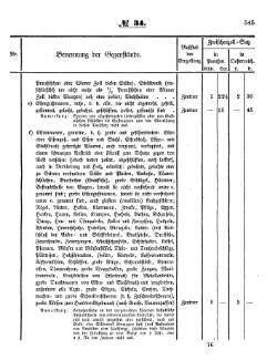 Grossherzoglich Hessisches Regierungsblatt 1853.djvu