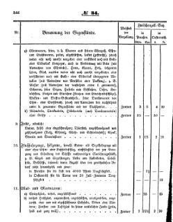 Grossherzoglich Hessisches Regierungsblatt 1853.djvu