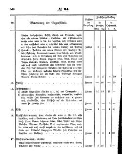 Grossherzoglich Hessisches Regierungsblatt 1853.djvu