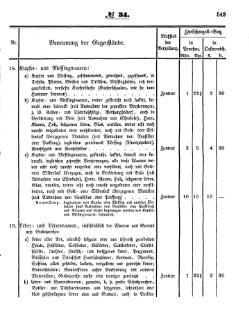 Grossherzoglich Hessisches Regierungsblatt 1853.djvu