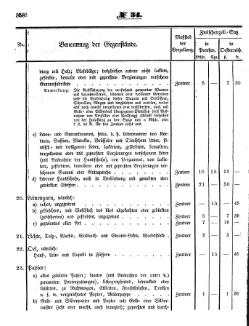 Grossherzoglich Hessisches Regierungsblatt 1853.djvu