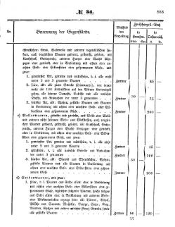 Grossherzoglich Hessisches Regierungsblatt 1853.djvu