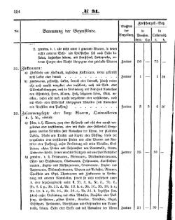 Grossherzoglich Hessisches Regierungsblatt 1853.djvu