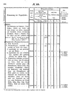 Grossherzoglich Hessisches Regierungsblatt 1853.djvu