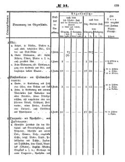 Grossherzoglich Hessisches Regierungsblatt 1853.djvu