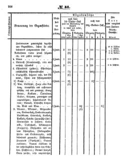 Grossherzoglich Hessisches Regierungsblatt 1853.djvu