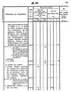 Grossherzoglich Hessisches Regierungsblatt 1853.djvu