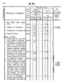 Grossherzoglich Hessisches Regierungsblatt 1853.djvu