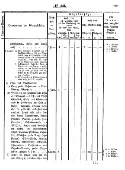 Grossherzoglich Hessisches Regierungsblatt 1853.djvu