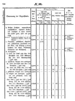 Grossherzoglich Hessisches Regierungsblatt 1853.djvu