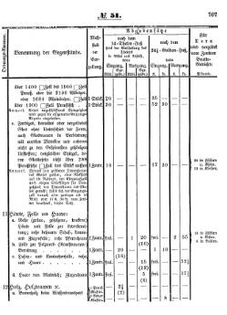 Grossherzoglich Hessisches Regierungsblatt 1853.djvu