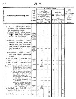 Grossherzoglich Hessisches Regierungsblatt 1853.djvu