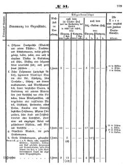 Grossherzoglich Hessisches Regierungsblatt 1853.djvu