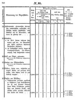 Grossherzoglich Hessisches Regierungsblatt 1853.djvu