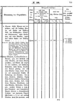 Grossherzoglich Hessisches Regierungsblatt 1853.djvu