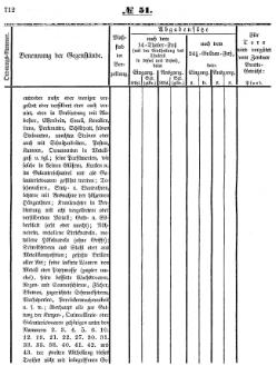 Grossherzoglich Hessisches Regierungsblatt 1853.djvu