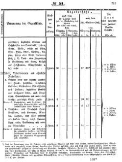 Grossherzoglich Hessisches Regierungsblatt 1853.djvu