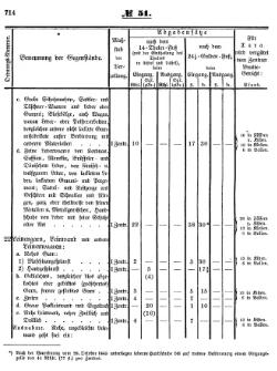 Grossherzoglich Hessisches Regierungsblatt 1853.djvu