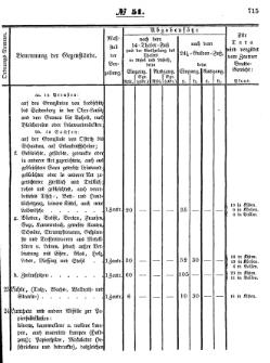 Grossherzoglich Hessisches Regierungsblatt 1853.djvu