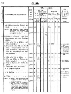 Grossherzoglich Hessisches Regierungsblatt 1853.djvu