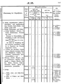 Grossherzoglich Hessisches Regierungsblatt 1853.djvu