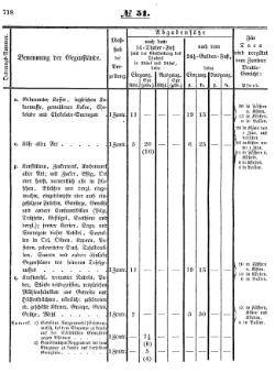 Grossherzoglich Hessisches Regierungsblatt 1853.djvu