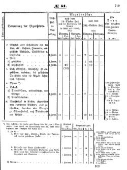 Grossherzoglich Hessisches Regierungsblatt 1853.djvu