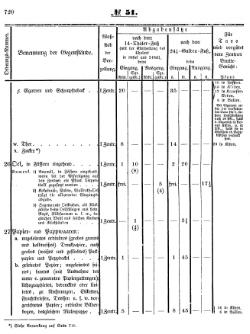 Grossherzoglich Hessisches Regierungsblatt 1853.djvu