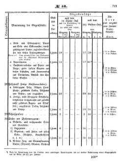 Grossherzoglich Hessisches Regierungsblatt 1853.djvu