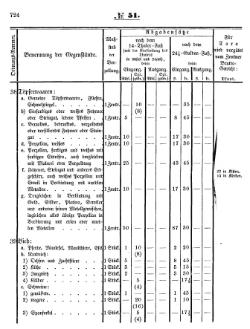 Grossherzoglich Hessisches Regierungsblatt 1853.djvu