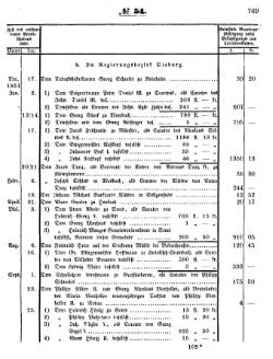 Grossherzoglich Hessisches Regierungsblatt 1853.djvu