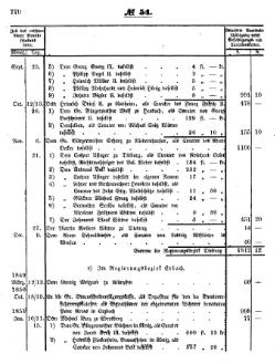 Grossherzoglich Hessisches Regierungsblatt 1853.djvu