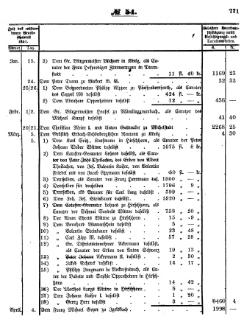 Grossherzoglich Hessisches Regierungsblatt 1853.djvu