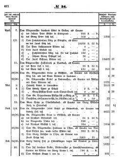 Grossherzoglich Hessisches Regierungsblatt 1853.djvu