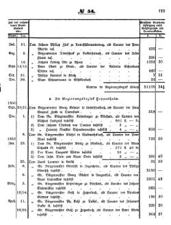 Grossherzoglich Hessisches Regierungsblatt 1853.djvu