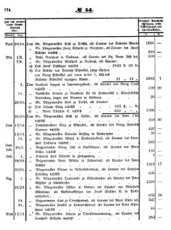 Grossherzoglich Hessisches Regierungsblatt 1853.djvu