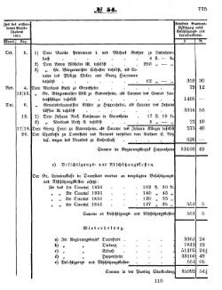 Grossherzoglich Hessisches Regierungsblatt 1853.djvu