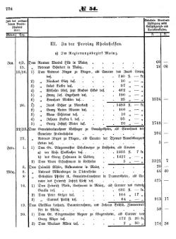 Grossherzoglich Hessisches Regierungsblatt 1853.djvu