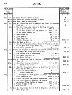 Grossherzoglich Hessisches Regierungsblatt 1853.djvu