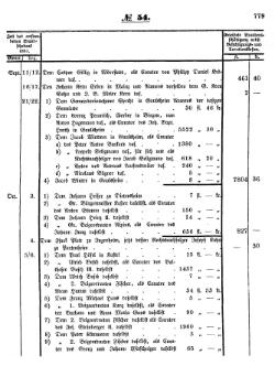 Grossherzoglich Hessisches Regierungsblatt 1853.djvu