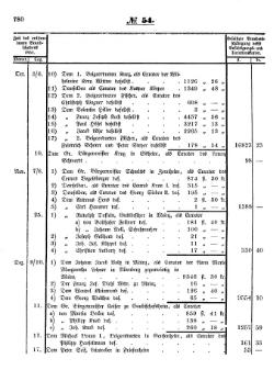 Grossherzoglich Hessisches Regierungsblatt 1853.djvu