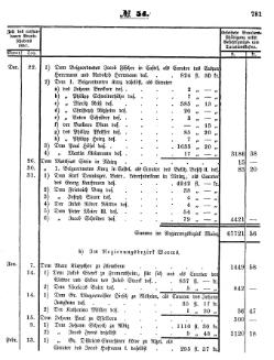 Grossherzoglich Hessisches Regierungsblatt 1853.djvu