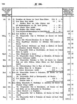 Grossherzoglich Hessisches Regierungsblatt 1853.djvu